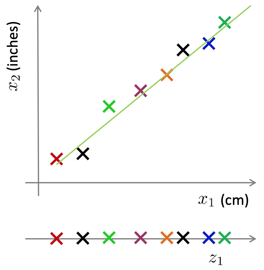 Data Compression